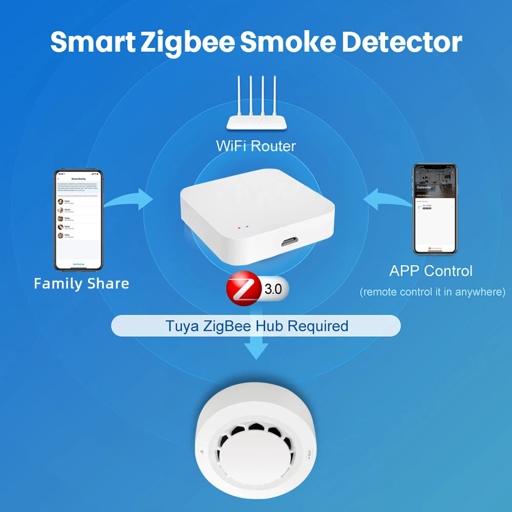 Tuya Smart Smoke Detector – WiFi/Zigbee Fire Alarm & App Alerts